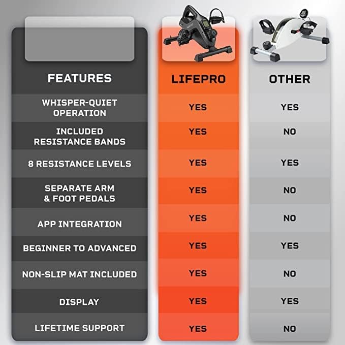 پدال مکانیکی دست و پا Lifepro