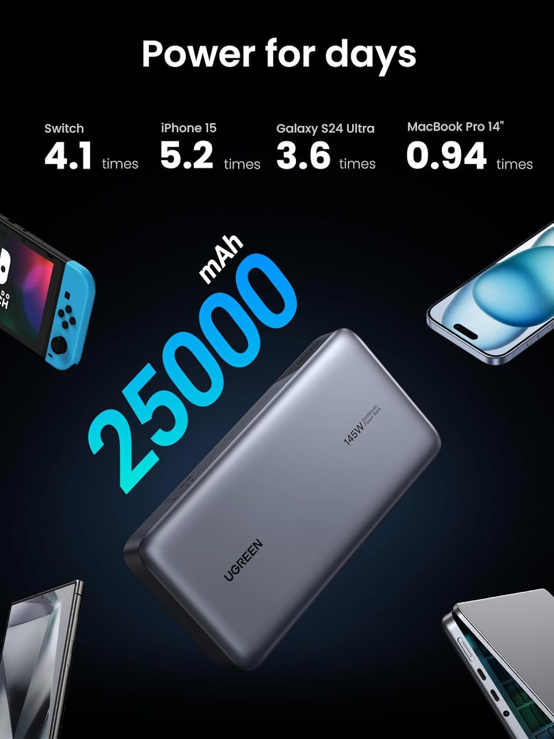 پاوربانک 145 وات یوگرین سه پورت 25000mAh